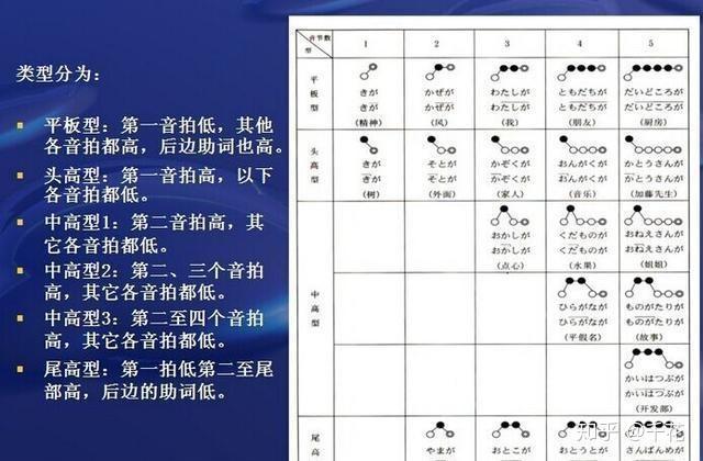 日语入门基础学习,轻松掌握日语音调,学日语就是这么简单 - 知乎