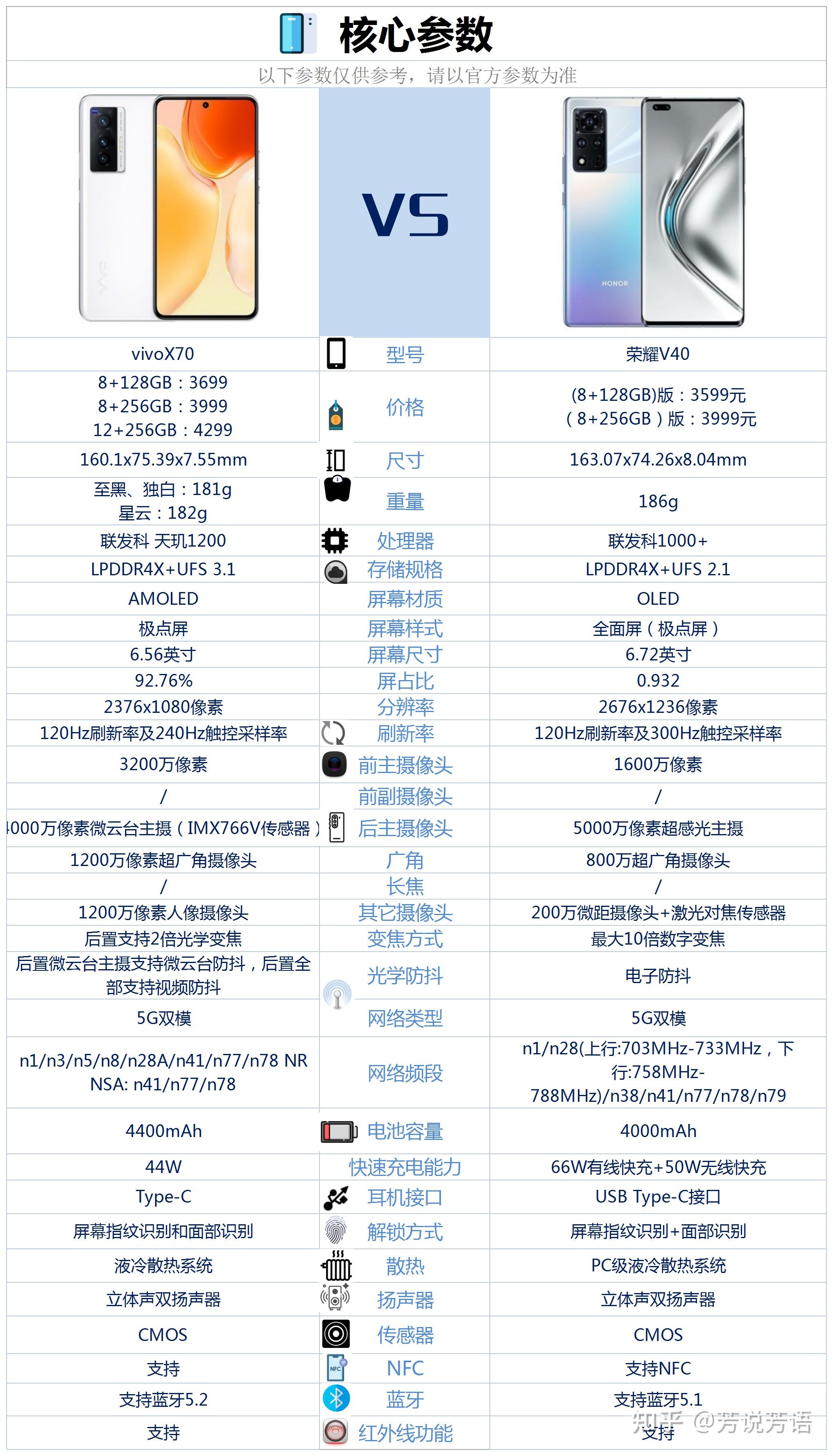 荣耀v40几个孔图解图片