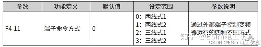 默认面板控制 - 参数设置界面