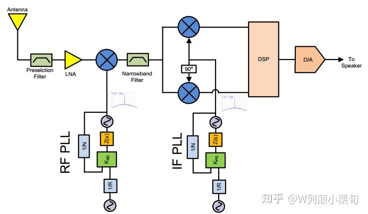 語学・辞書・学習参考書 PLL Performance Simulation and Design PLL回路の設計と応用: ル-プ・フィルタ定数の算出方法とその検証