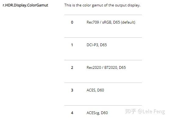 [总结] 漫谈HDR和色彩管理（五）游戏中的HDR - 知乎