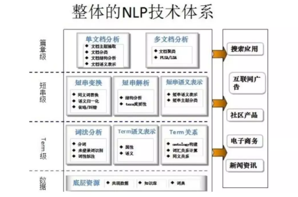 中文自然语言处理测评数据集 基准模型 语料库 排行榜整理分享