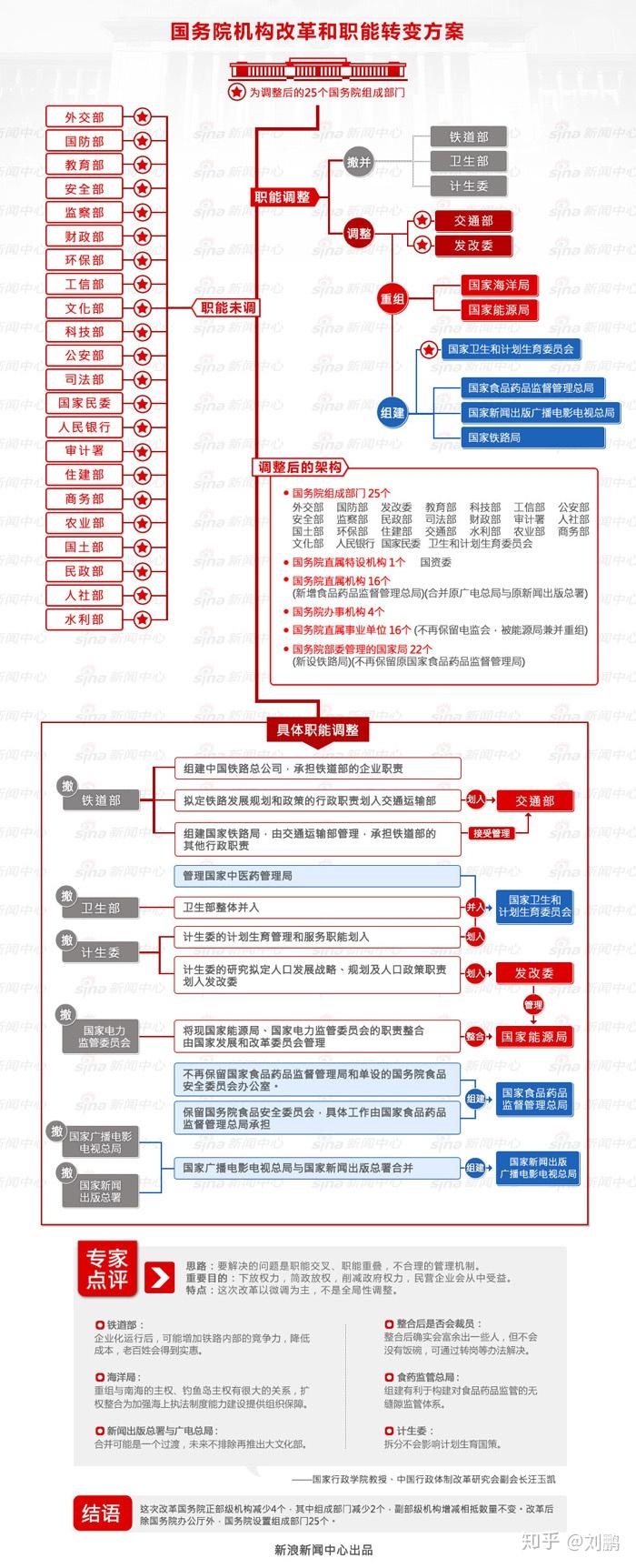 我国我国国家机关包括哪些? 