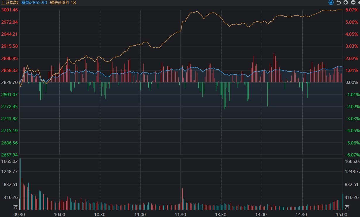 2024年2月8日-股市收盘分析- 知乎