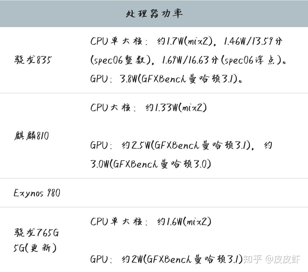 骁龙765的性能怎么样能强于骁龙835或者麒麟810吗