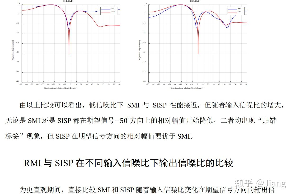 Mpdr Array MPDR波束形成器具体实现仿真分析 - 知乎