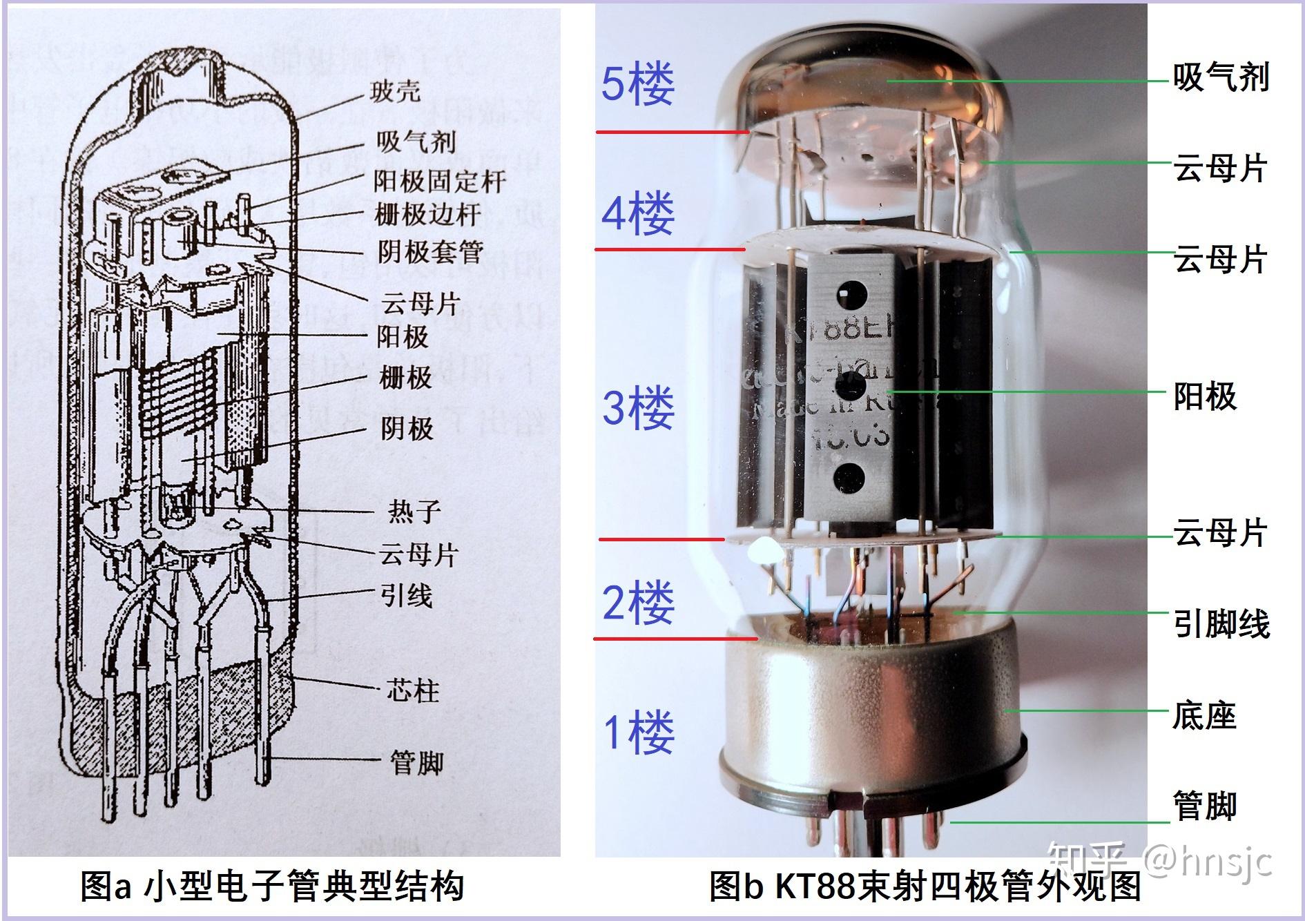 电子管原理及束射四极管KT88结构研究 - 知乎