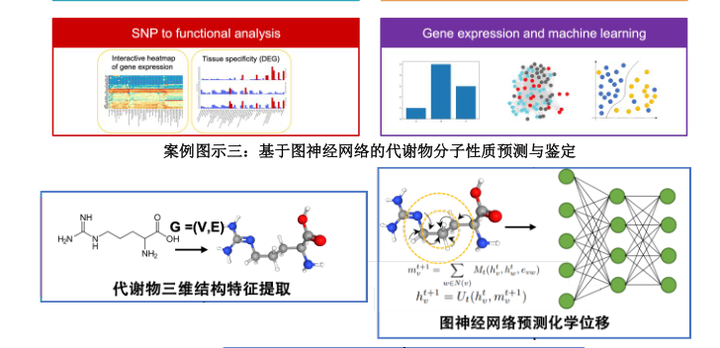 多组学联合分析研究与生物多组学算法开发 | 入门、进阶教程抓紧收藏呦 - 知乎