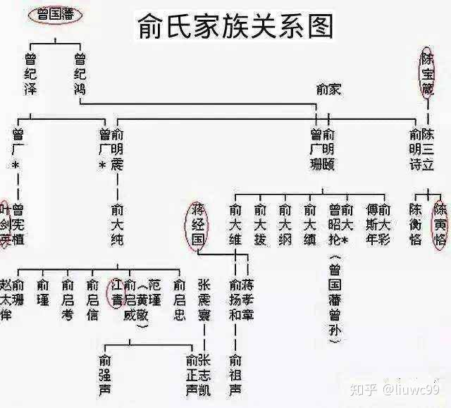 今天上历史课老师讲荣氏家族很有影响力除此以外还有哪一些很有影响力
