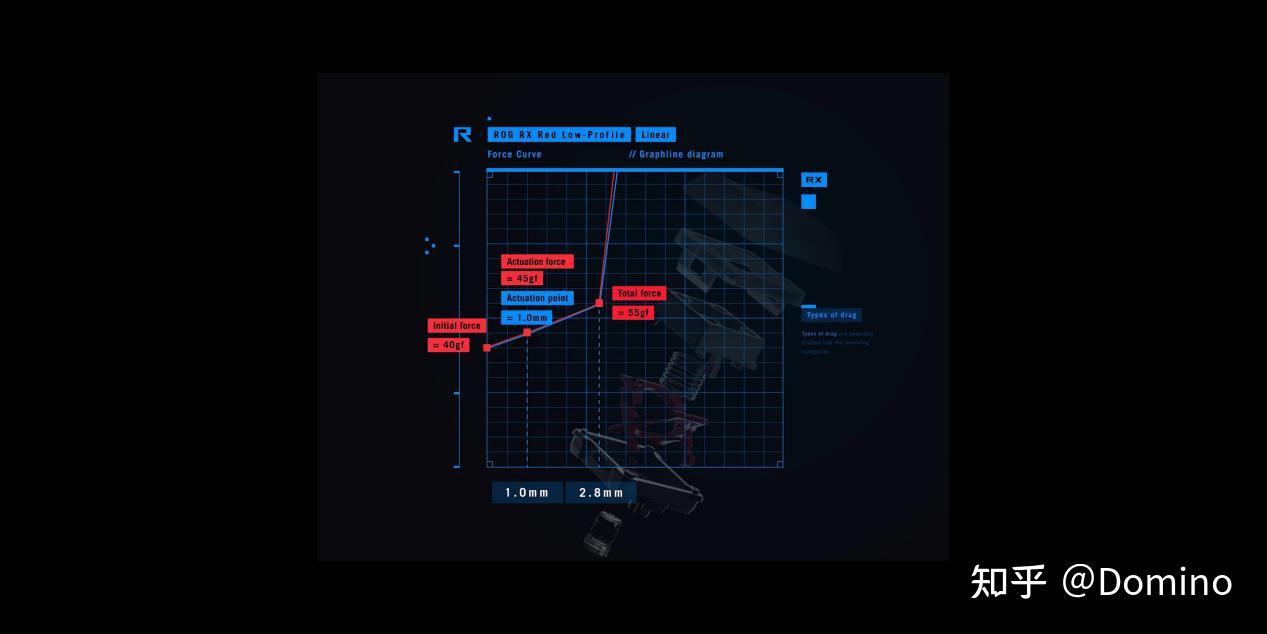 ROG 魔导士RX Low Profile 65%三模机械键盘首发拆解测评 - 知乎
