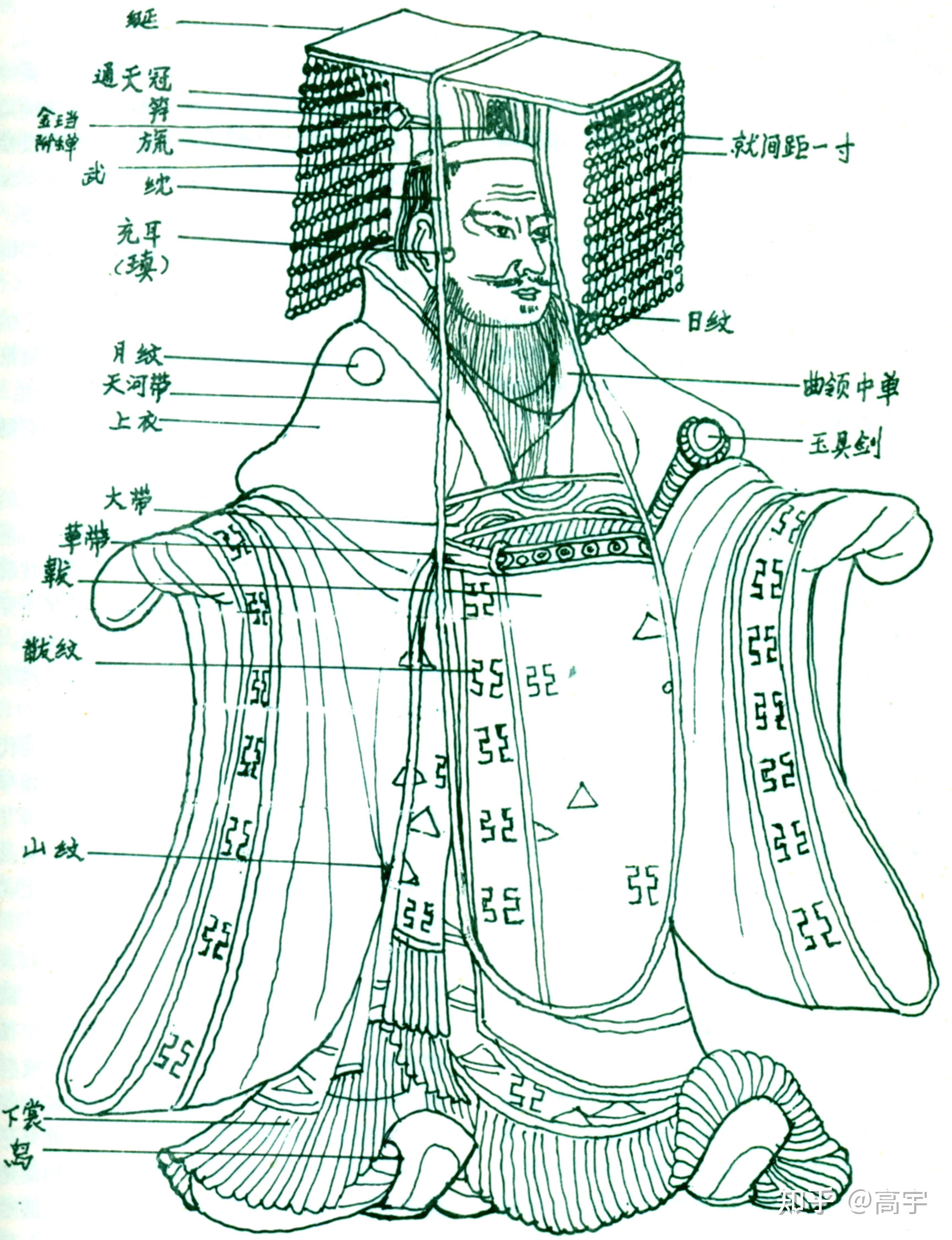 古代皇帝的冠冕有哪些