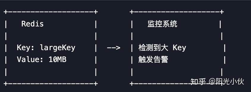 6. Redis 缓存超大 Key 的优化实践 - 知乎