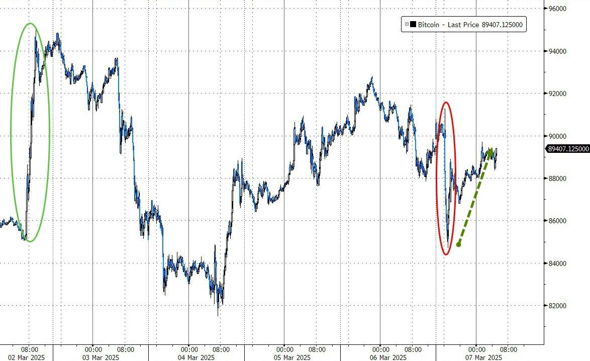 美国战略比特币储备行政命令之后，比特币接下来会怎么走下一步？ - 知乎