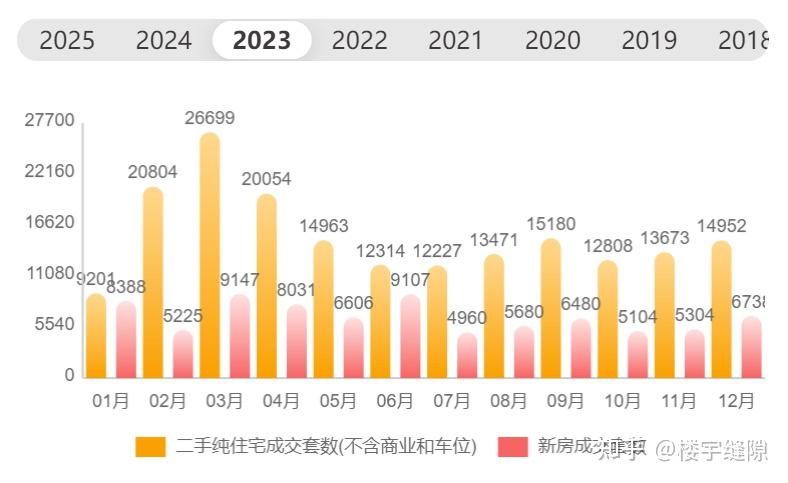 二手房价跌成这样了,上海拿什么全面救市? - 知乎