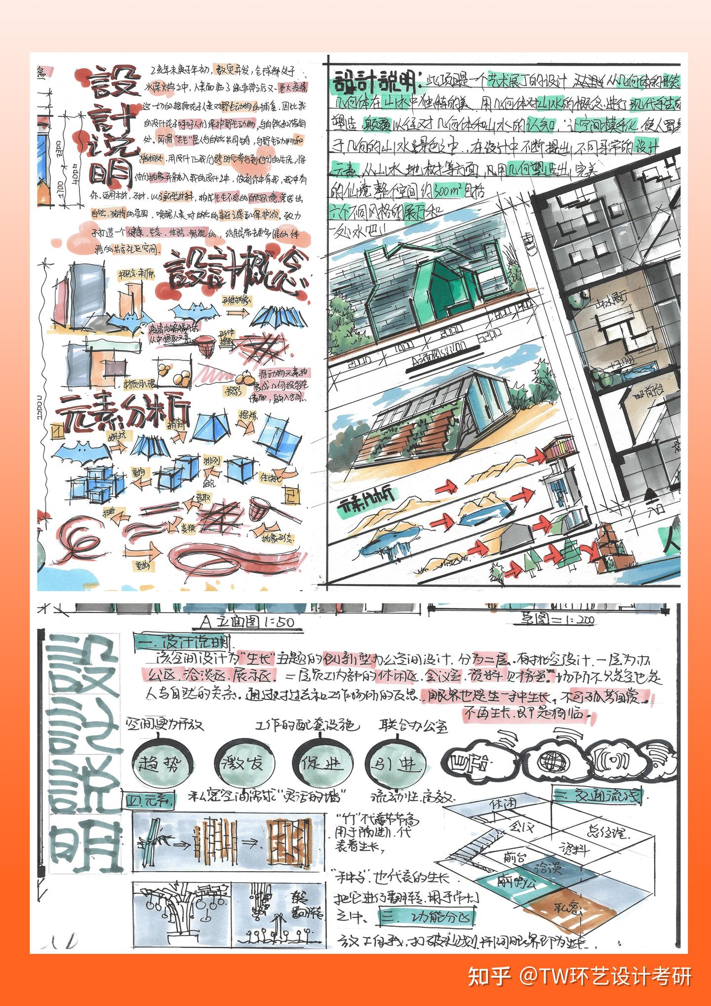 室内考研快题手绘|一波好用的分析图素材合集 - 知乎