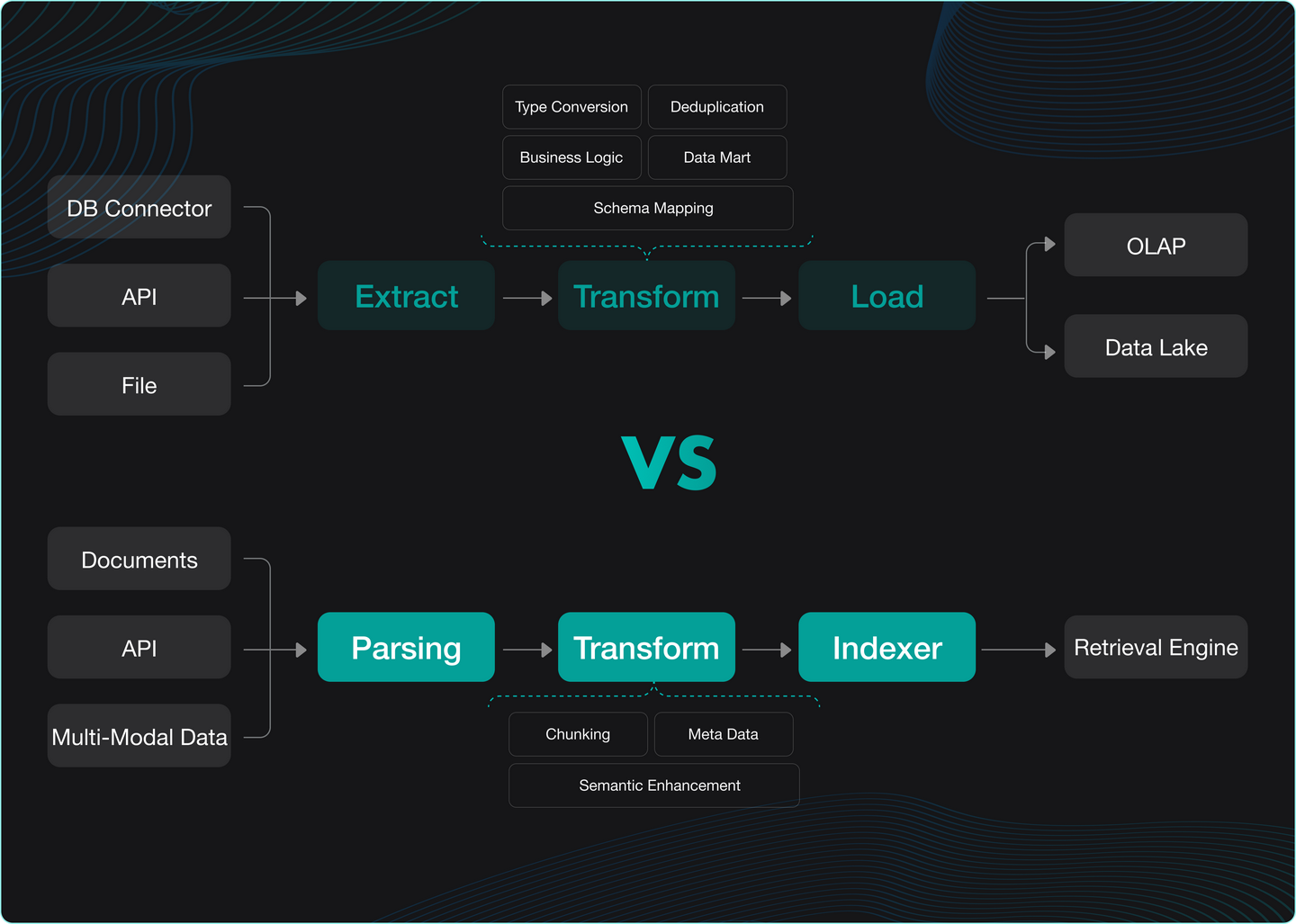 RAGFlow 0.21.0 特性总览——Ingestion Pipeline、长上下文 RAG 及后台管理 CLI - 知乎
