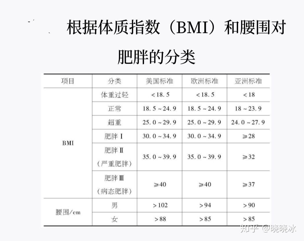 我胖吗？什么样的算体重过重/肥胖呢？ - 知乎