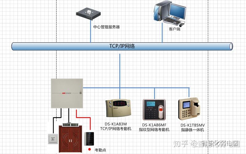 整理一些常用的IT网络系统拓扑图标,值得下载收藏! - 知乎