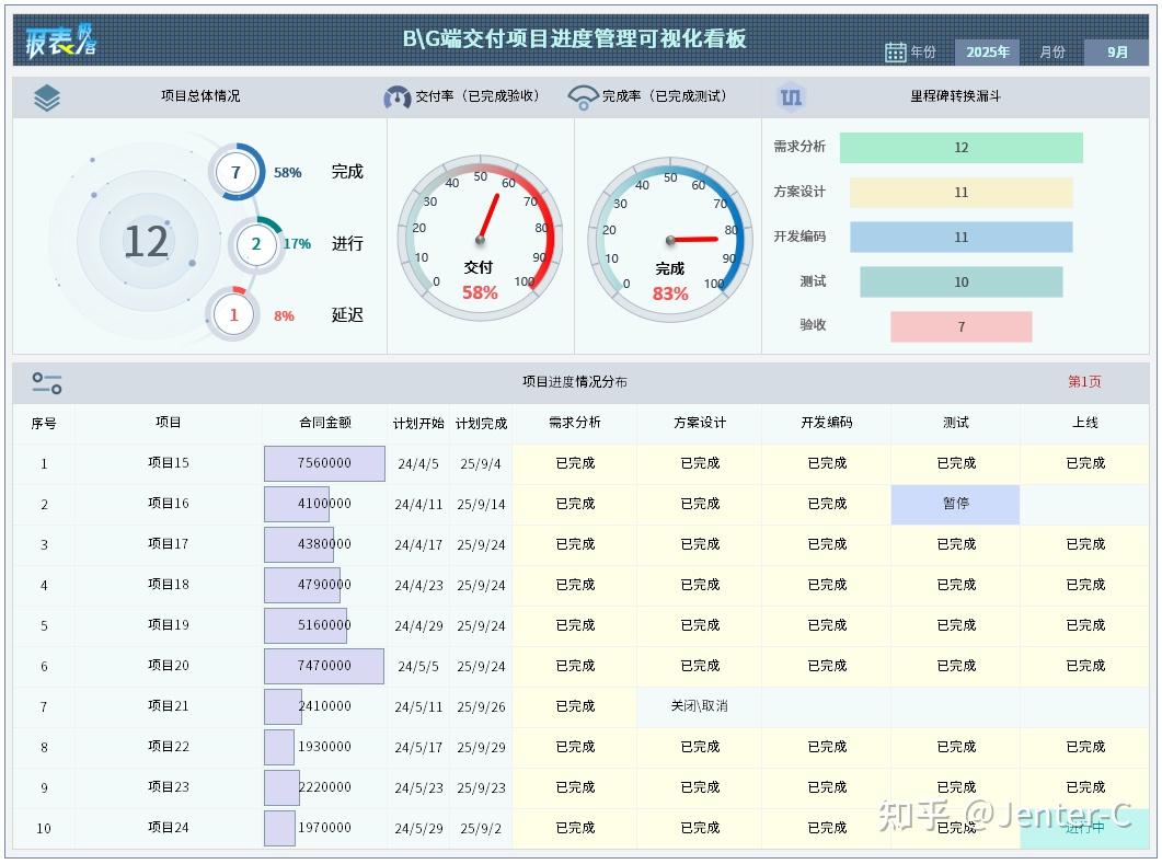 【117期】交付项目进度管理可视化看板,为项目经理提供 “从全局到细节” 的全方位支持! - 知乎
