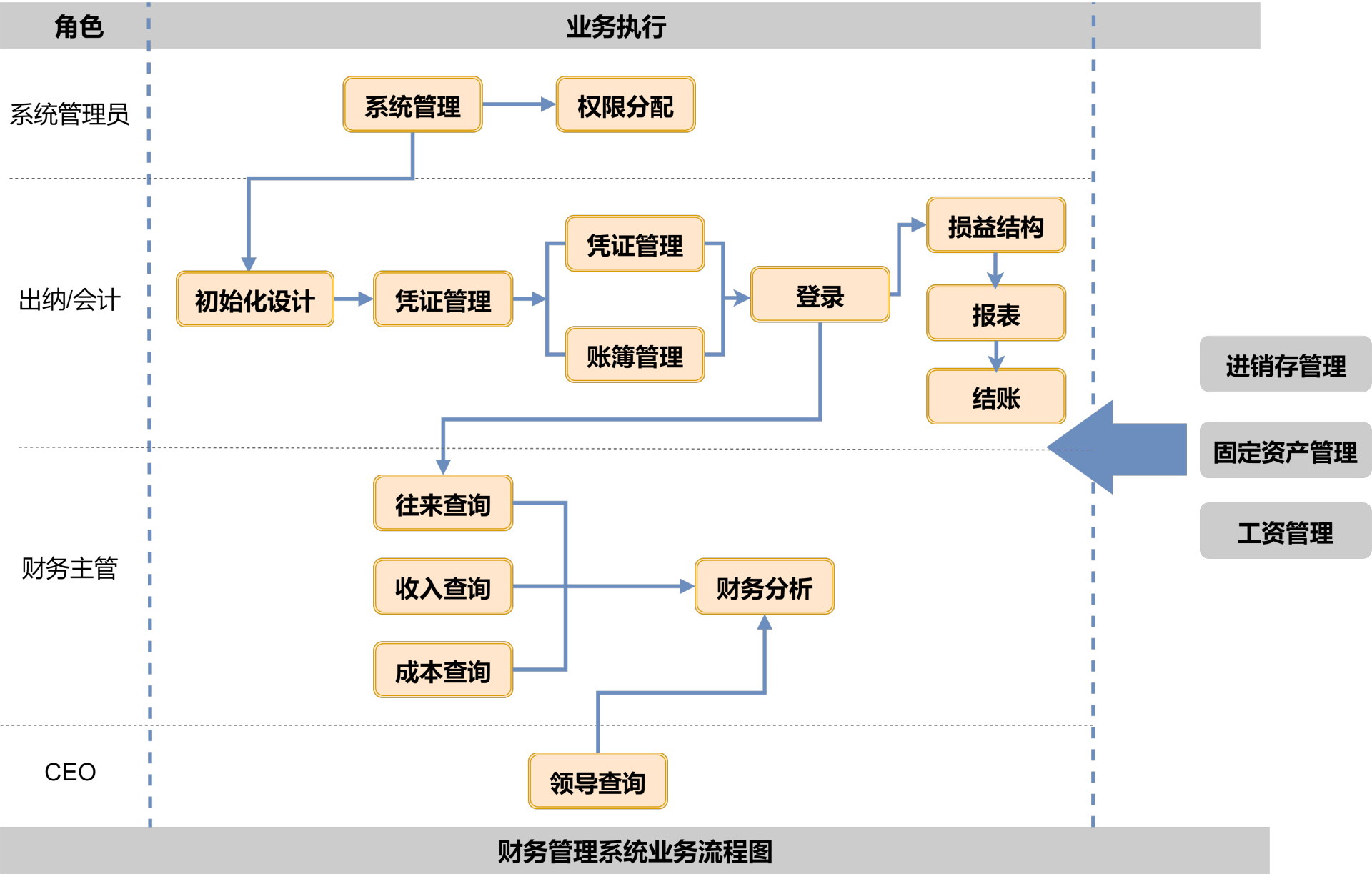 axure怎么画流程图