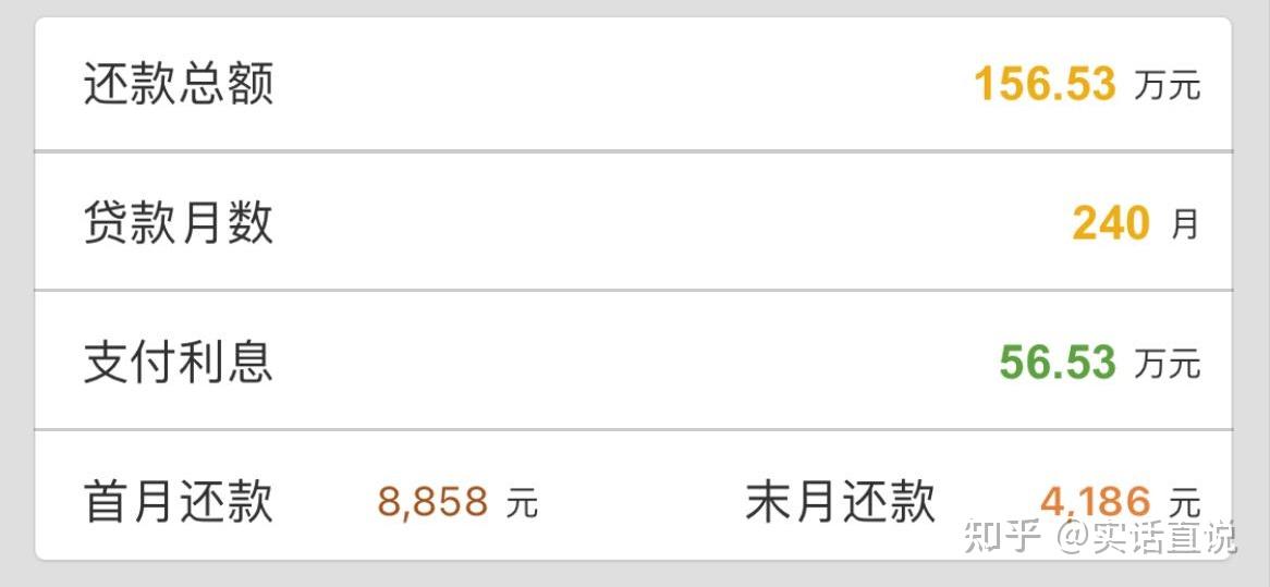 贷款科普一（房贷还款方式区别） - 知乎