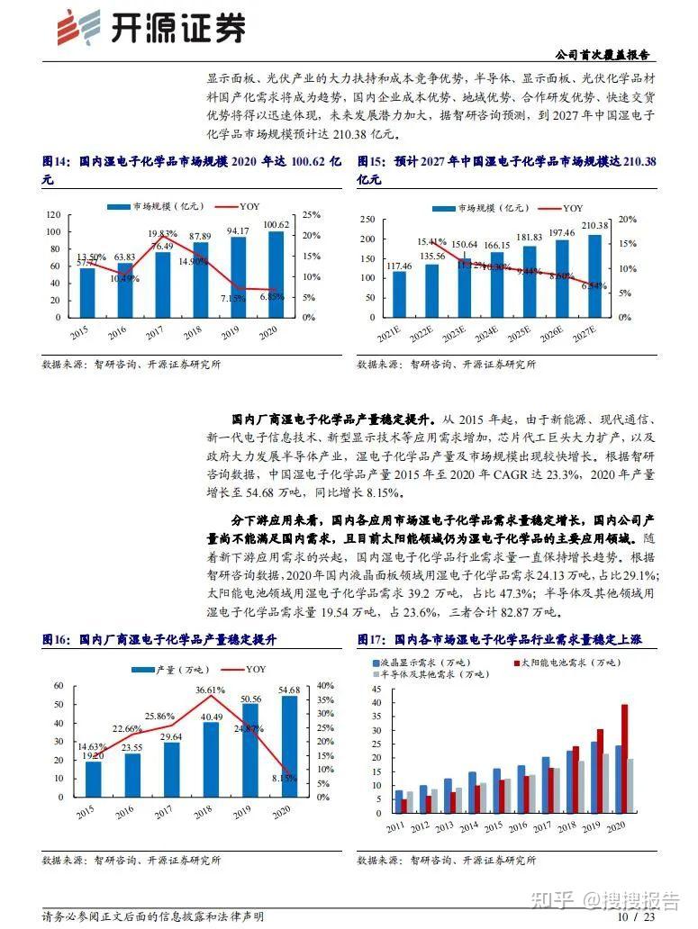 化学品行业研究报告(合集) - 知乎