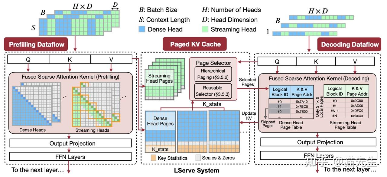 大模型系列：深度解析 Prefill-Decode 分离式部署架构 - 知乎