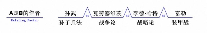 世界十大学习方法之八大思维图示法 - 知乎