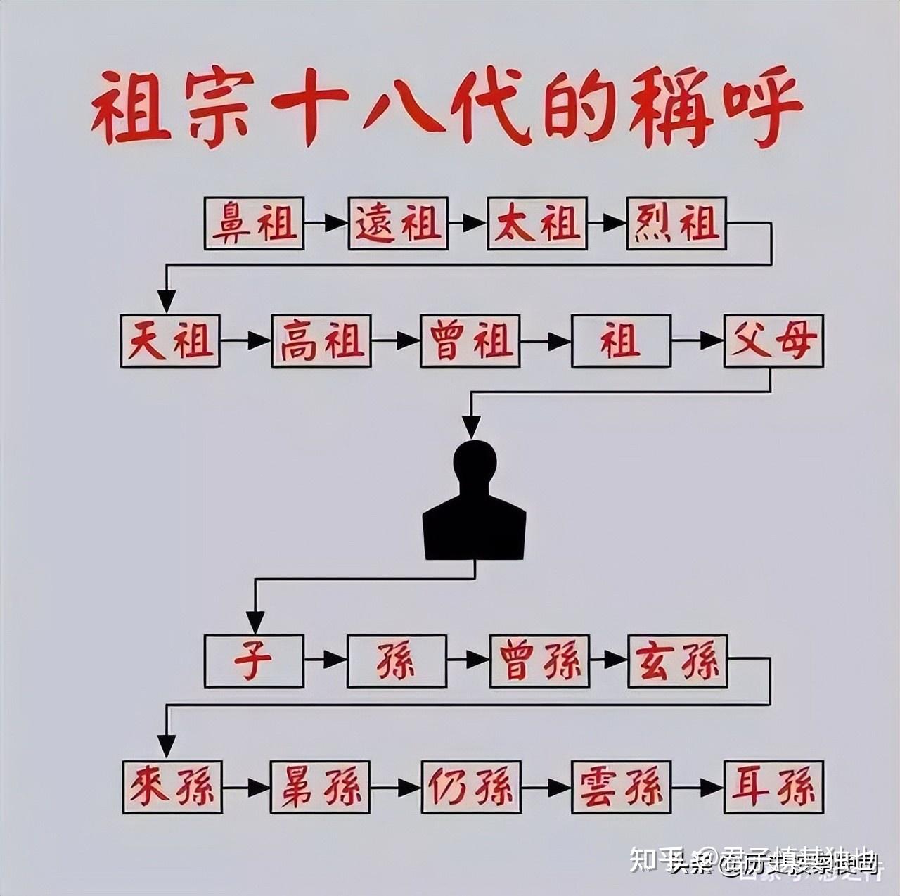 古代的宗族制度到底是怎么一回事?它是一头渐行渐远的猛兽! - 知乎