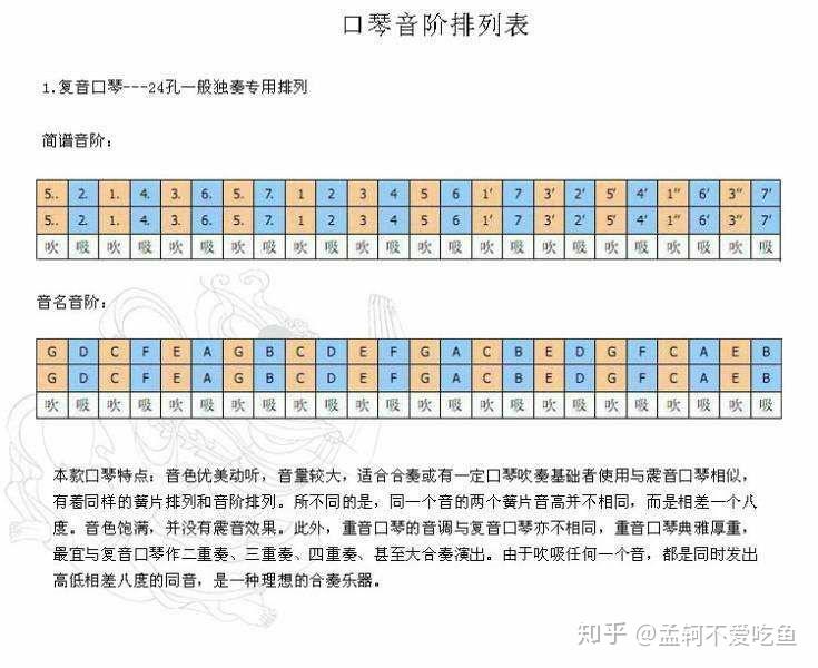 國光24孔重音口琴音階是怎麼分佈的