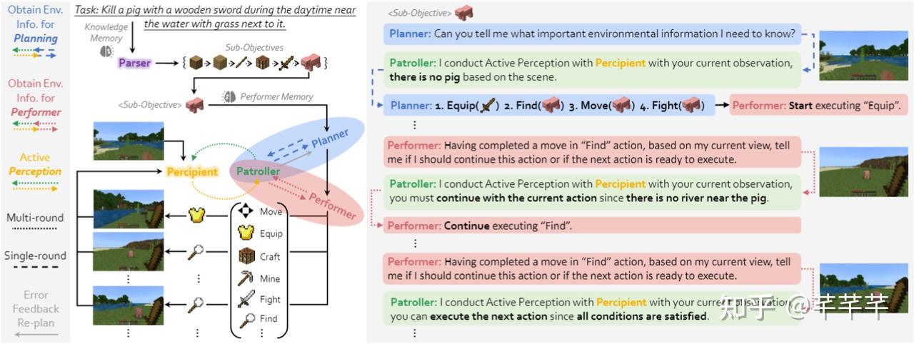 [CVPR2024] MP5: A Multi-modal Open-ended Embodied System in Minecraft ...