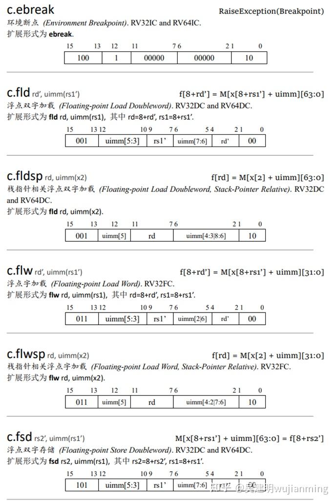 RISC-V指令列表分析 - 知乎