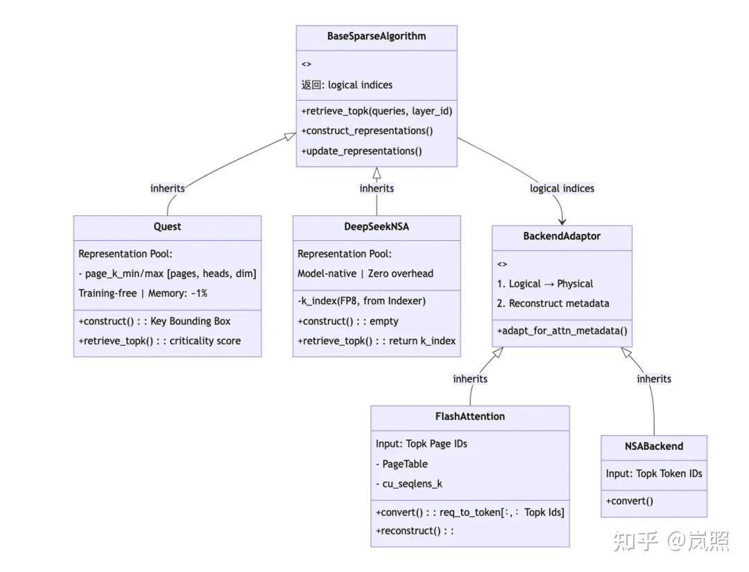 SGLang Hierarchical Sparse Attention 技术深度解析 - 知乎