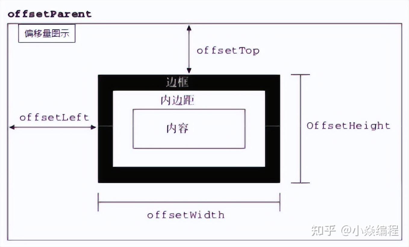 判断一个元素是否在可视区域中 clientWidth getBoundingClientRect IntersectionObserver的 ...