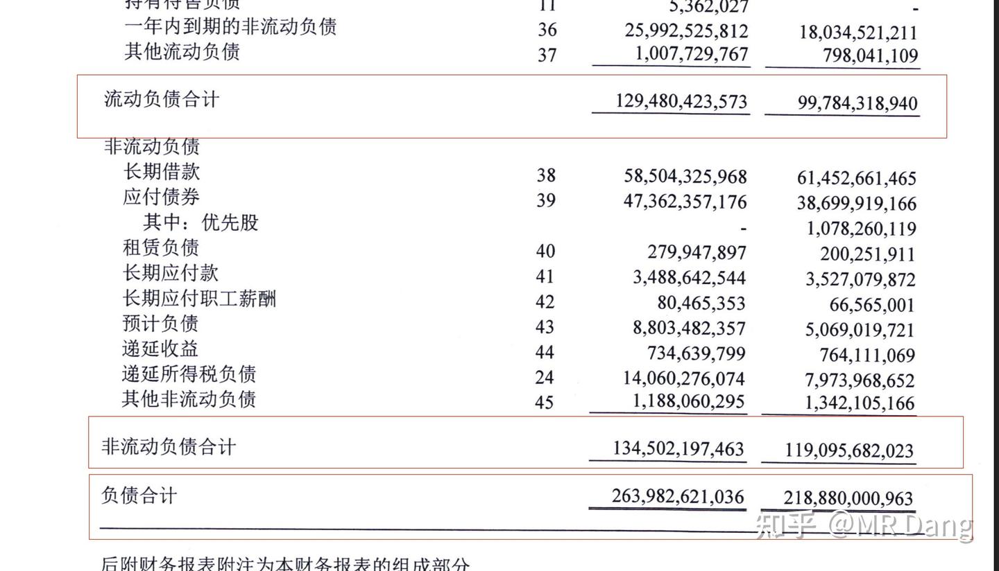 分步骤看懂公司年报 - 知乎
