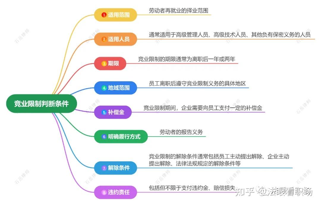 竞业限制与劳动仲裁 - 知乎
