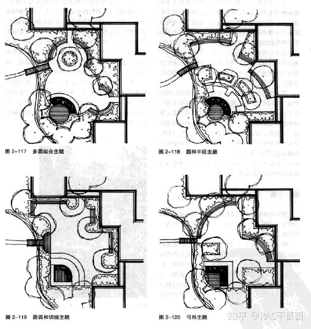 景观设计画泡泡图究竟是在画什么