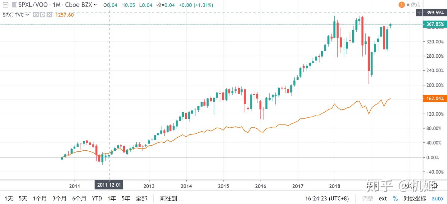 从美股恐慌指数5年翻10倍的终极姿势- 知乎
