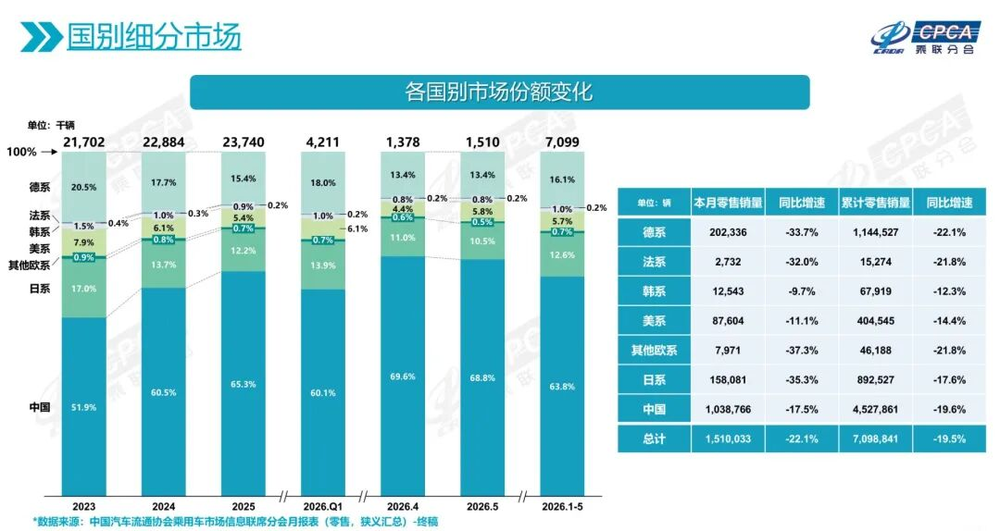日系车三巨头在华销量全线下跌，专家称短期难扭转，主要原因是什么？