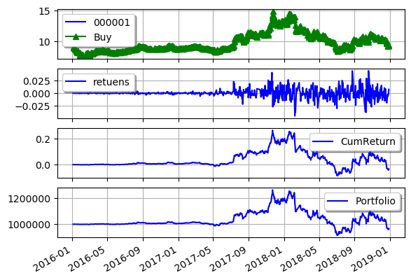 量化投资学习笔记01——初识Pyalgotrade量化交易回测框架 - 知乎