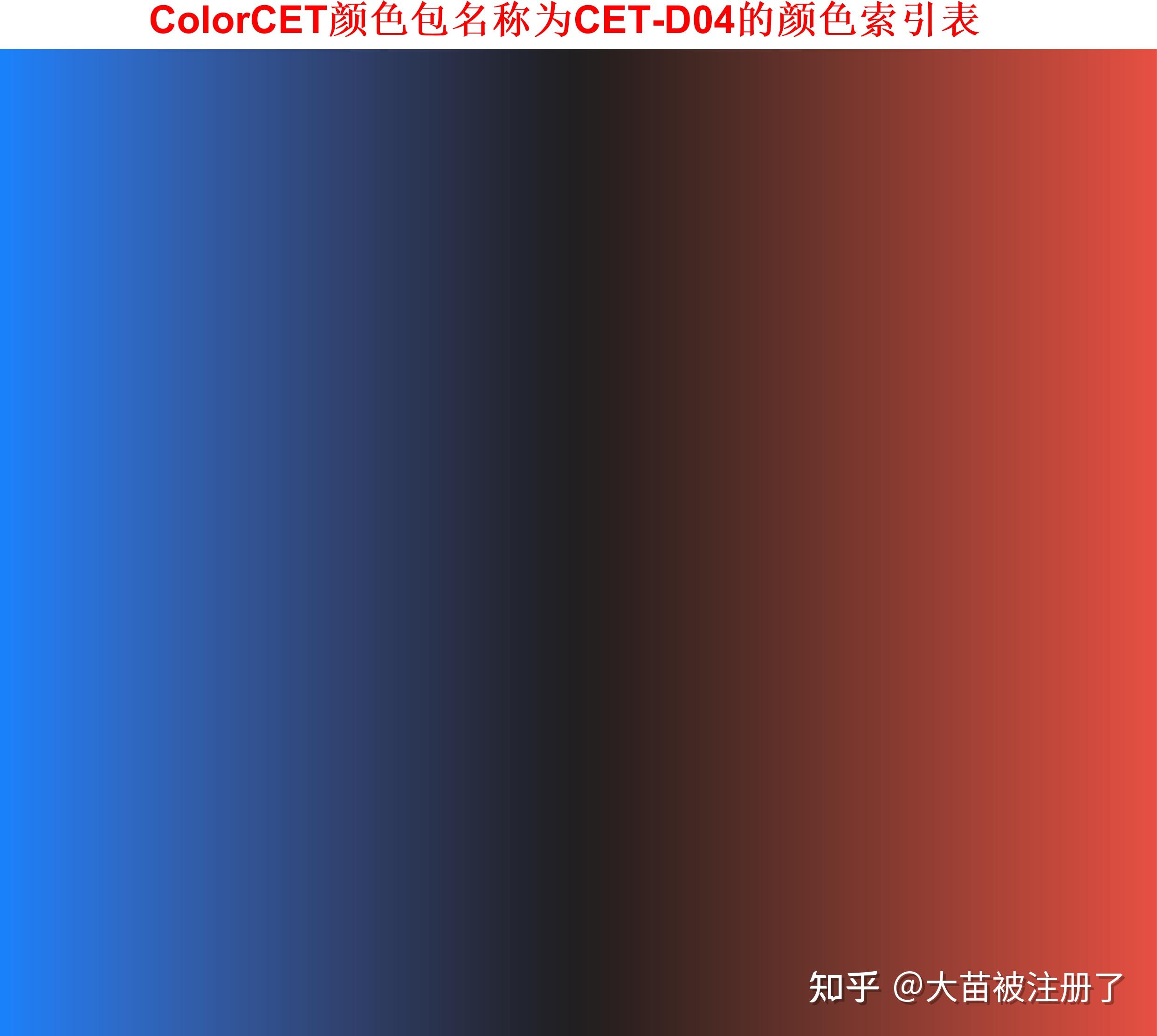 ColorCET颜色包--共35种--全平台可用 ColorCET(Perceptually Uniform Colour Maps) - 知乎