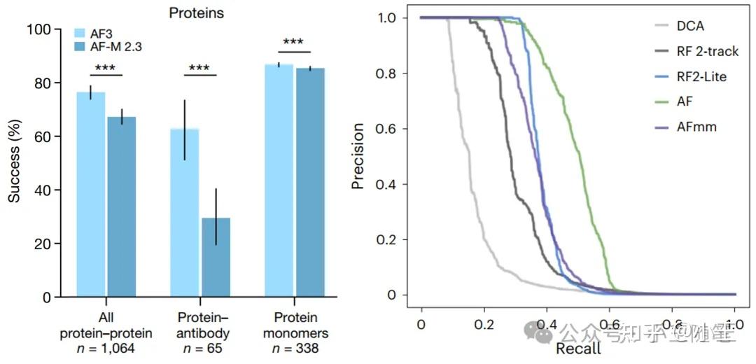 AlphaFold-multimer：势在必行的模型拓展 - 知乎
