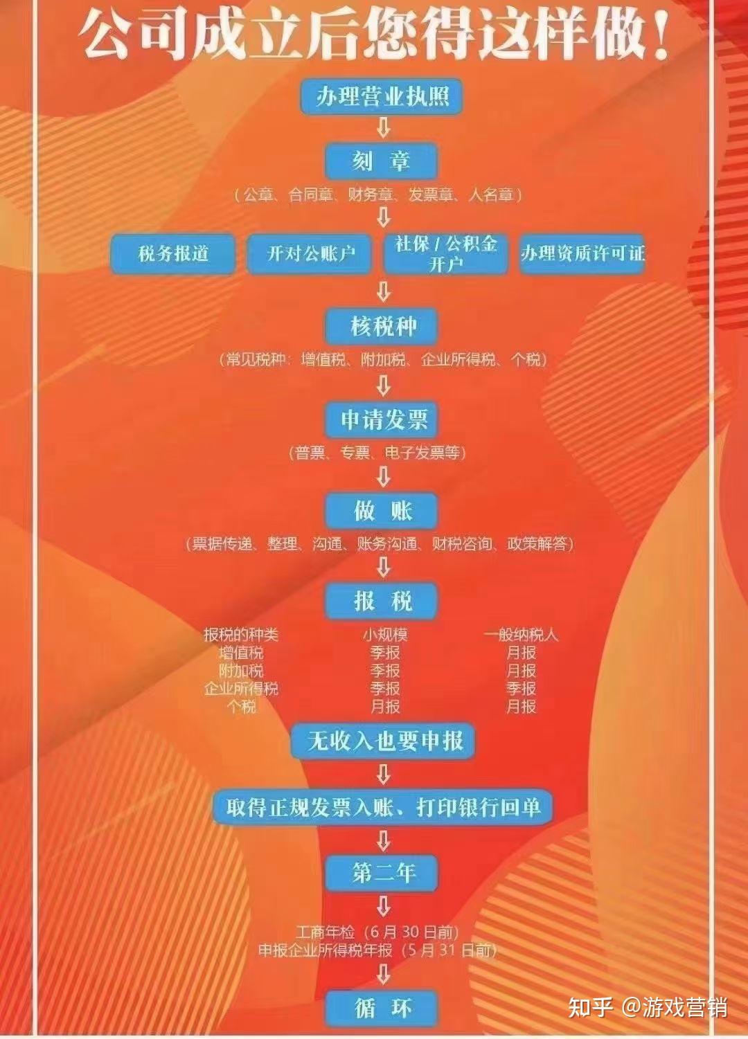 十万块创业项目怎么样(10万块创业能干什么项目)