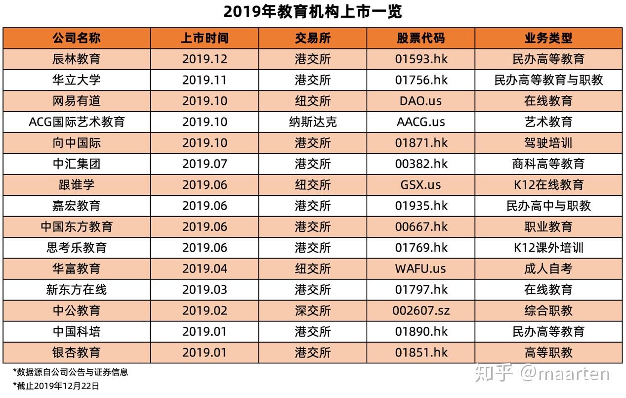 中国的k12教育机构哪家强