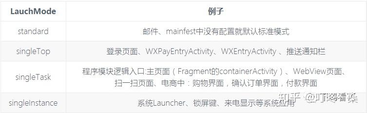 Android 四大组件之Activity - 知乎