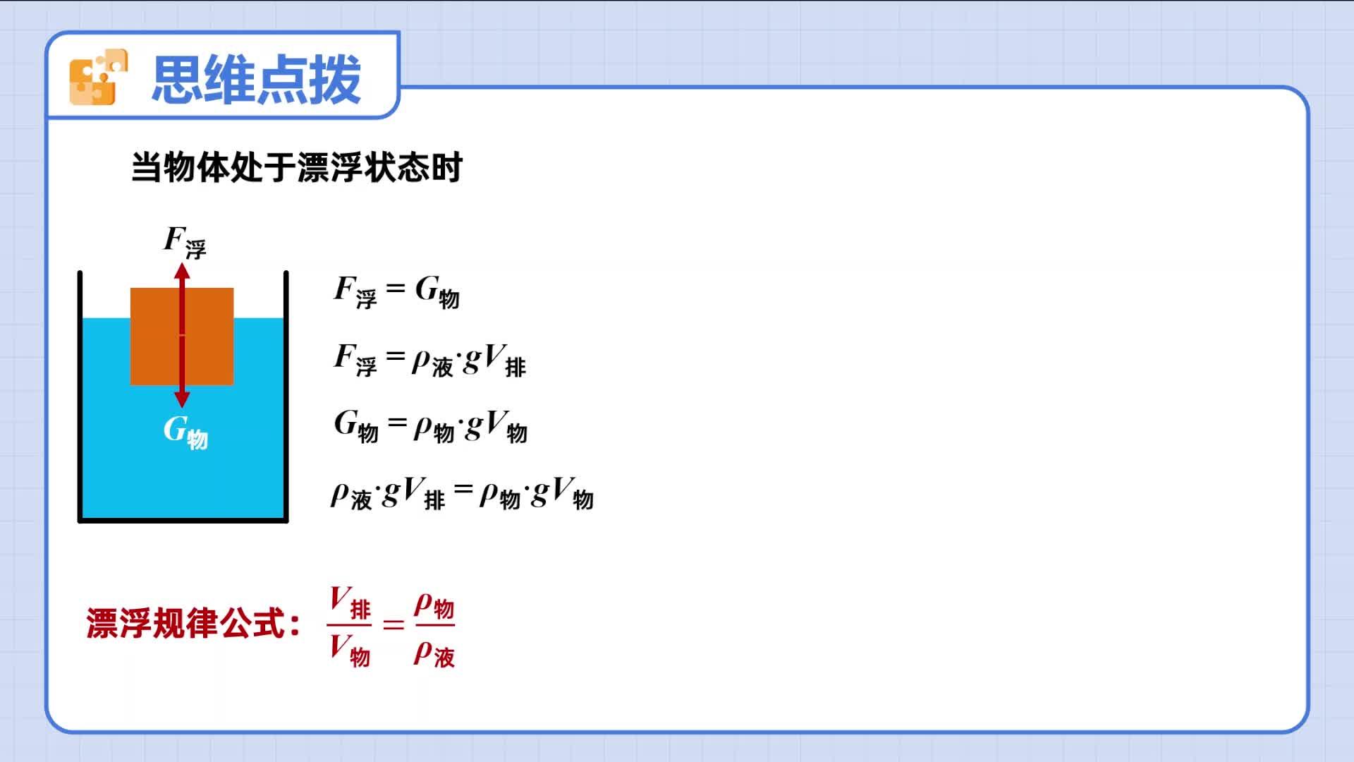 科学浙教版八年级上册A版-浮力;漂浮规律 - 知乎