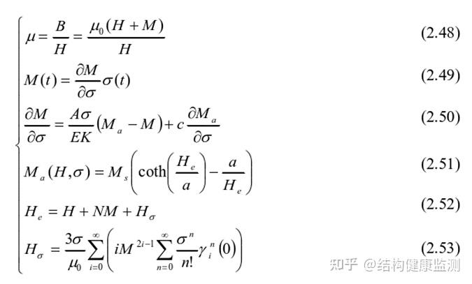 磁弹效应测试索力的原理及其模型建立 - 知乎