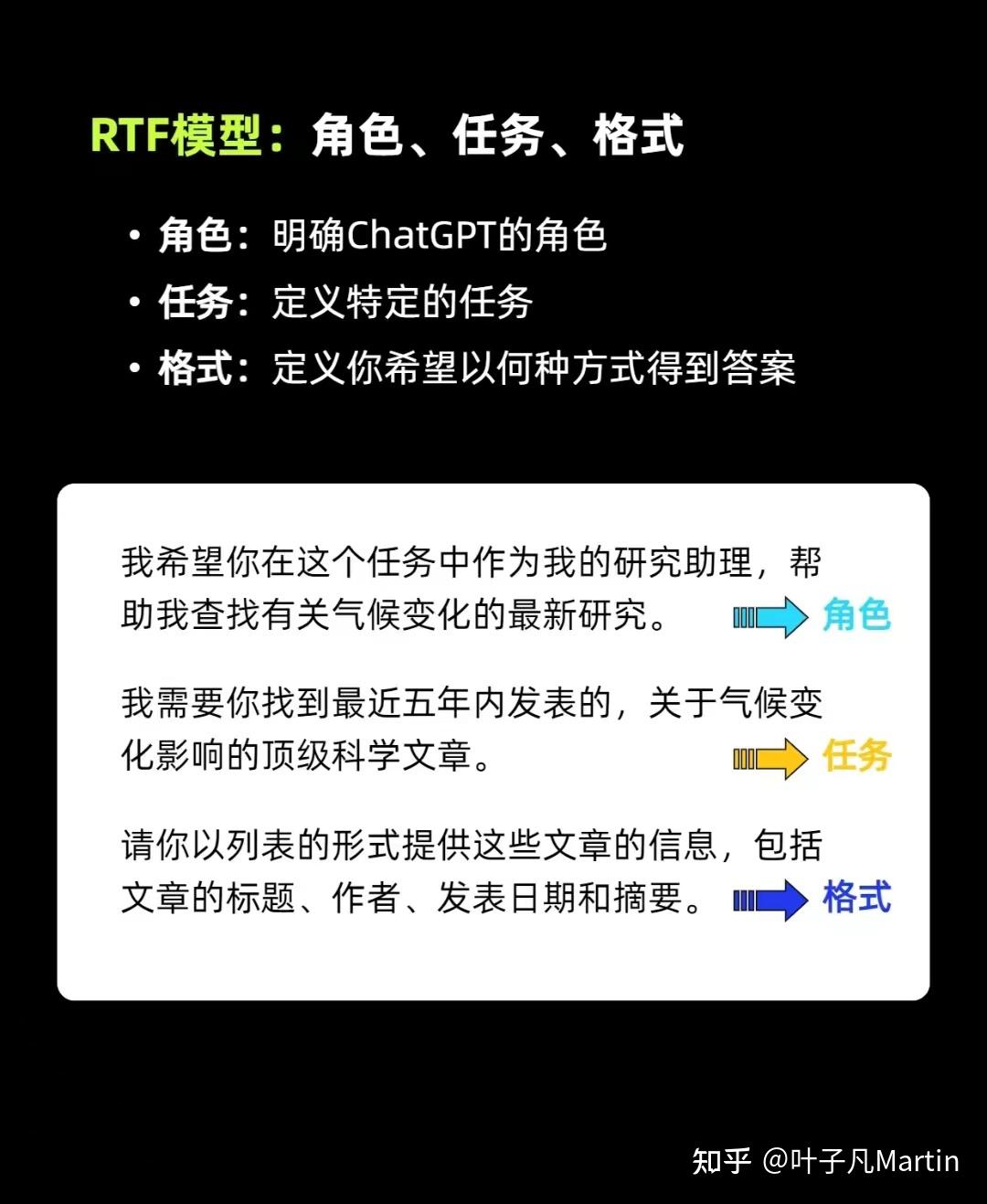 怎么成为ChatGPT使用大神？（附工具+教程+提示词） - 知乎