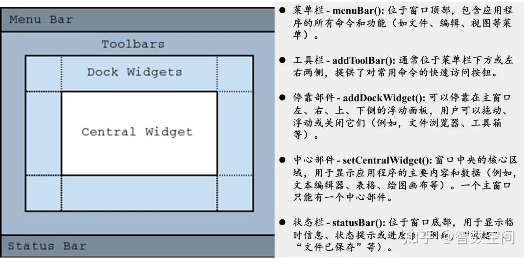 教你用PyQt6打造专属GUI系列-关于窗口-02 - 知乎