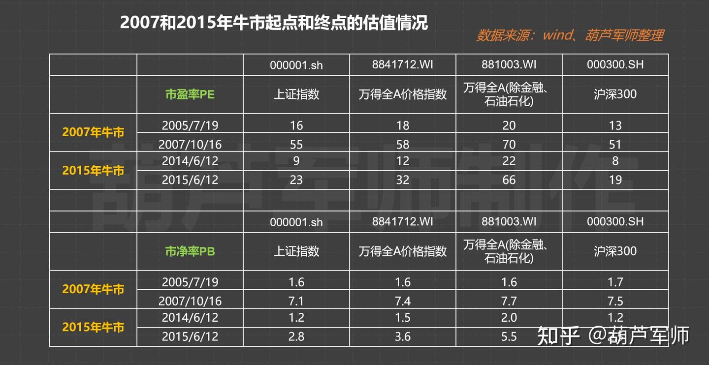 2015年牛市复盘，股灾中杠杆是如何踩踏的？ - 知乎
